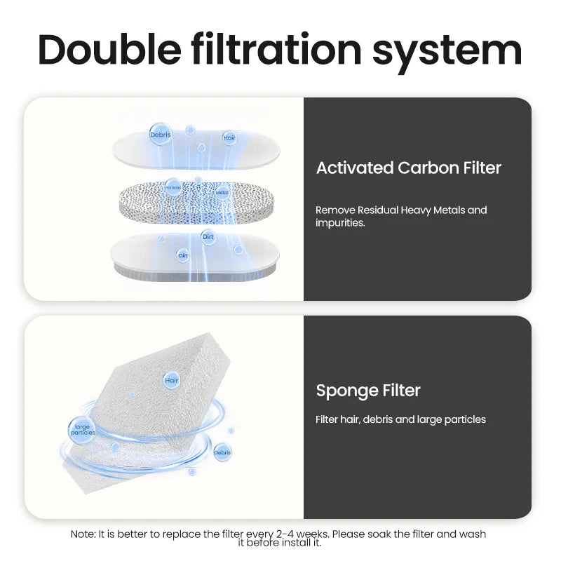 ROJECO AquaSense Smart Fountain